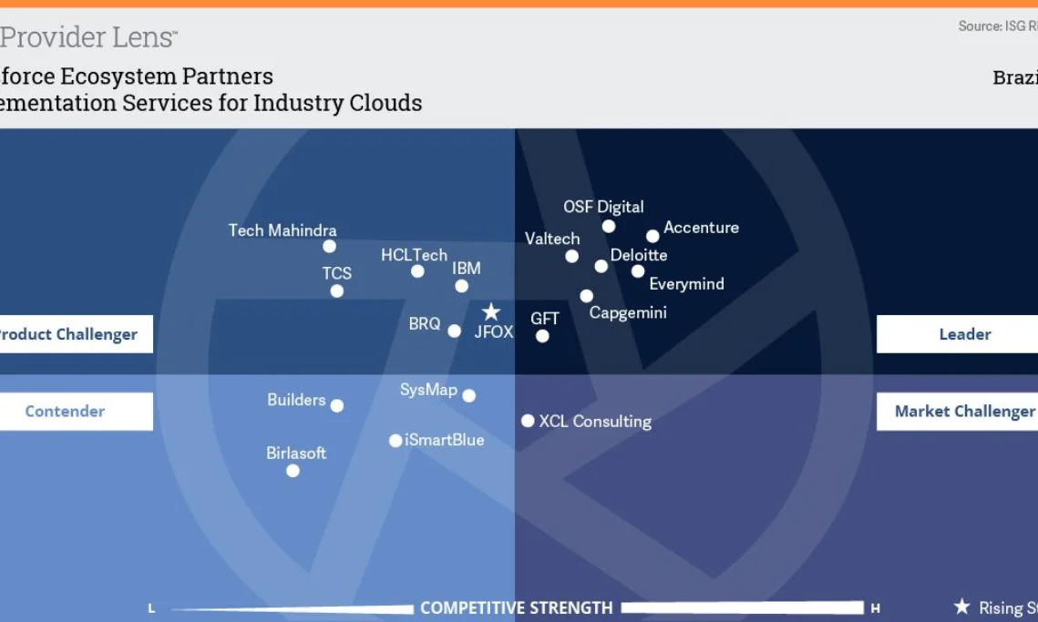Implementation Services for Industry Clouds.jpg