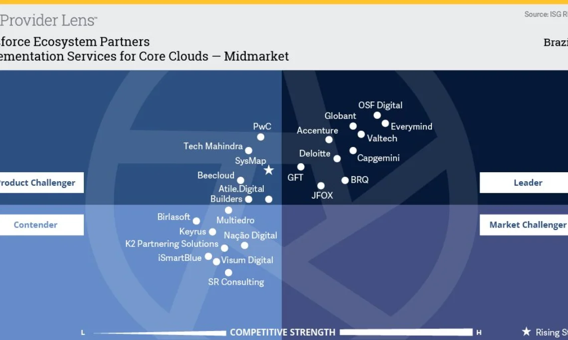 Implementation Services for Core Clouds - Midmarket.jpg