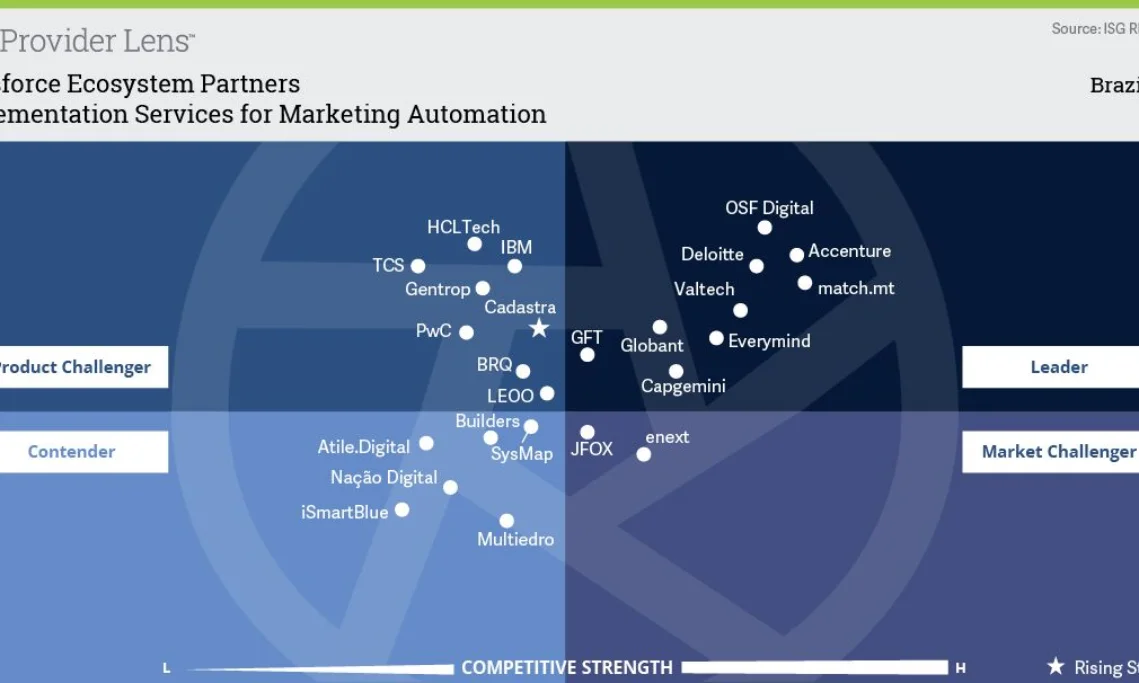 Implementation Services for Marketing Automation.jpg