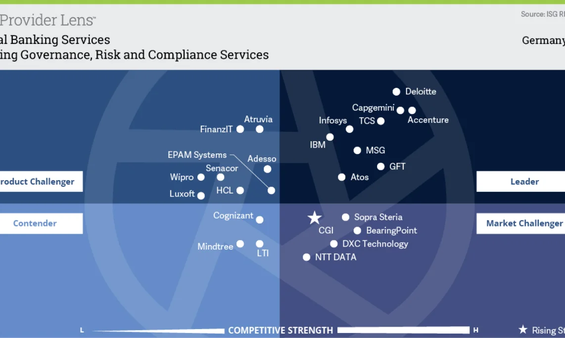 ISG Provider Lens 2022: Bewertung der Digital Banking Services und Compliance-Dienstleistungen in Deutschland gft-isg-1-graph-gov-de.png.jpg