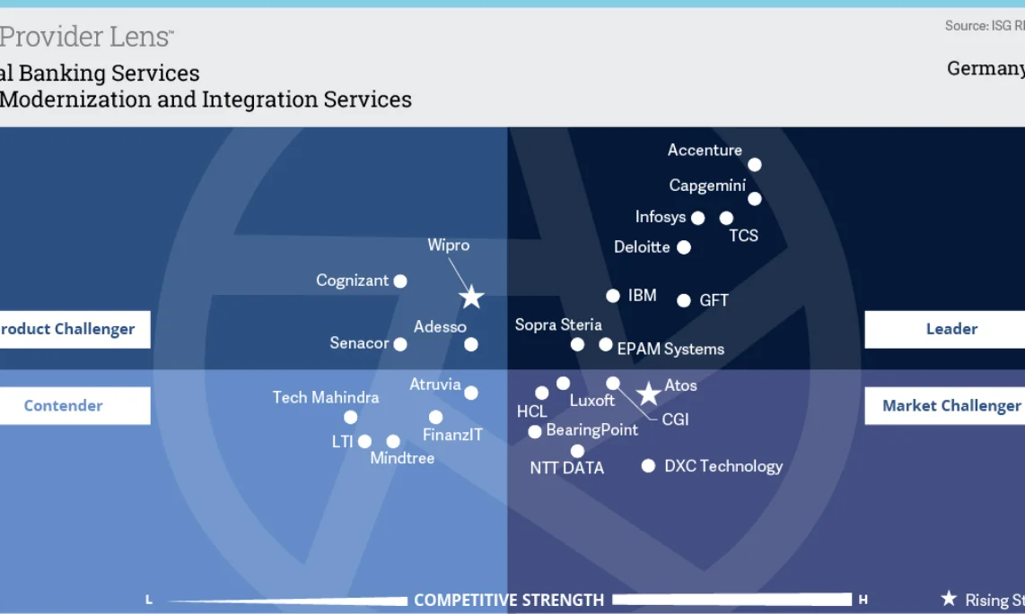 ISG Provider Lens 2022: Bewertung der Core Modernization und Integration Services in Deutschland gft-isg-2-graph-mod-de.jpg