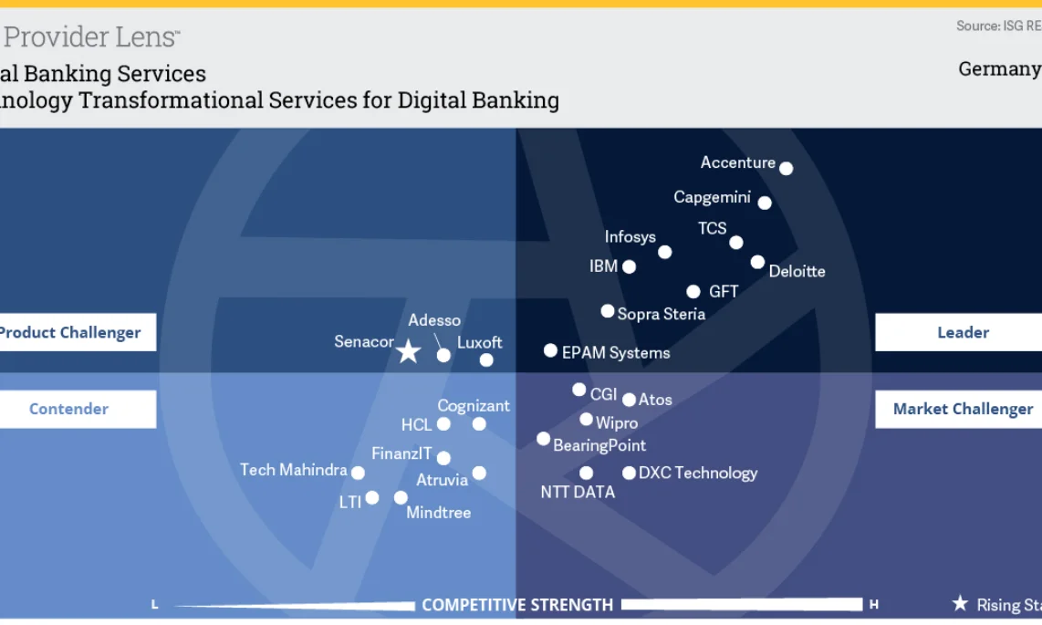 ISG Provider Lens 2022: Bewertung der Technology Transformational Services für Digital Banking in Deutschland gft-isg-3-graph-digital-banking-transf-de.png.jpg