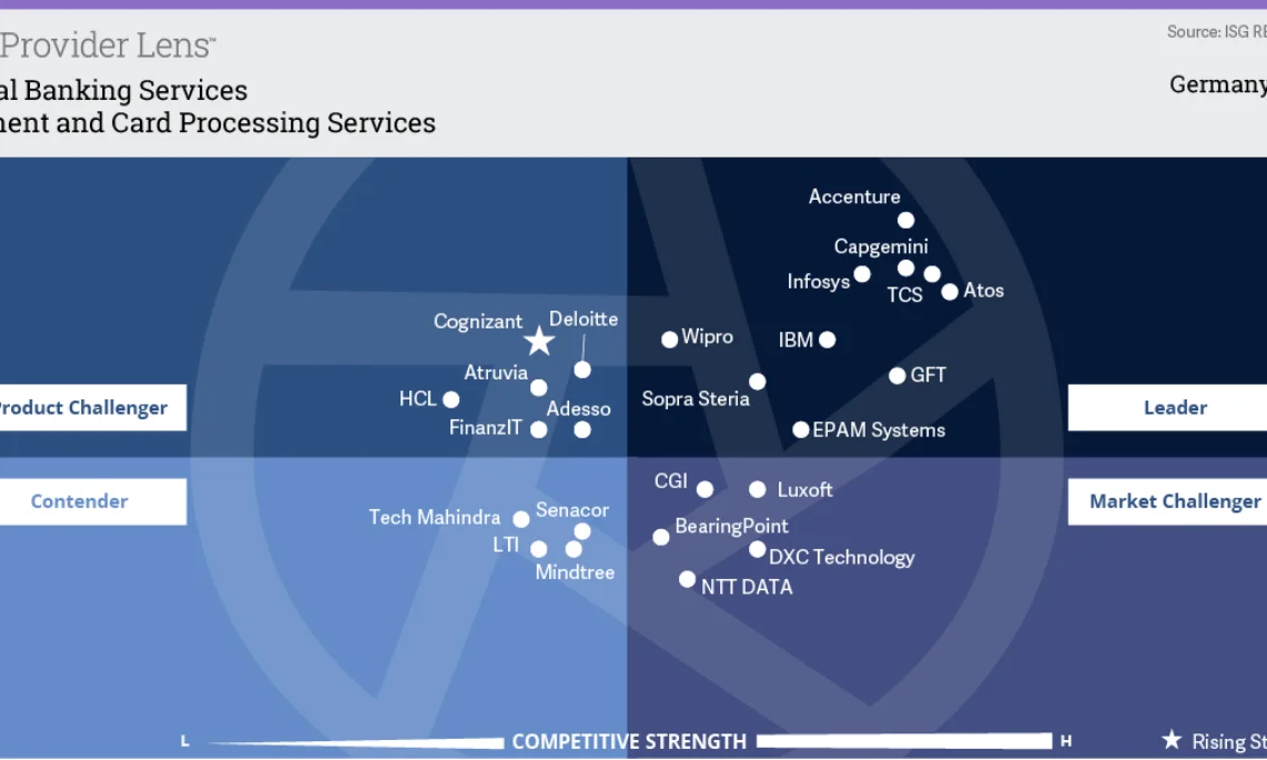 ISG Provider Lens 2022: Bewertung der Payment und Card Processing Services in Deutschland gft-isg-4-graph-payment-de.jpg