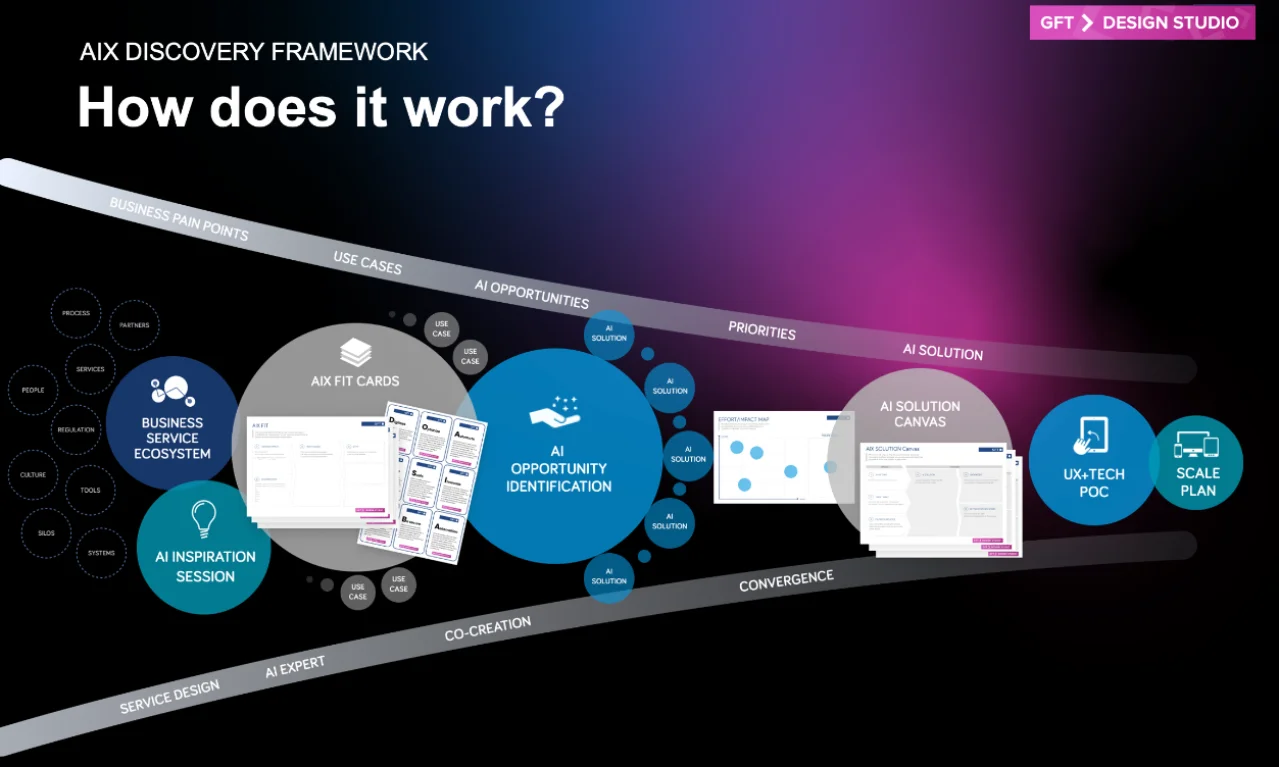 gft-design-framework.jpg gft-design-framework.jpg