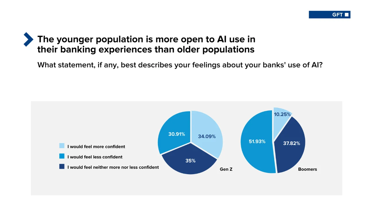gft-usa-banking-disruption-index-graph-5-5.png