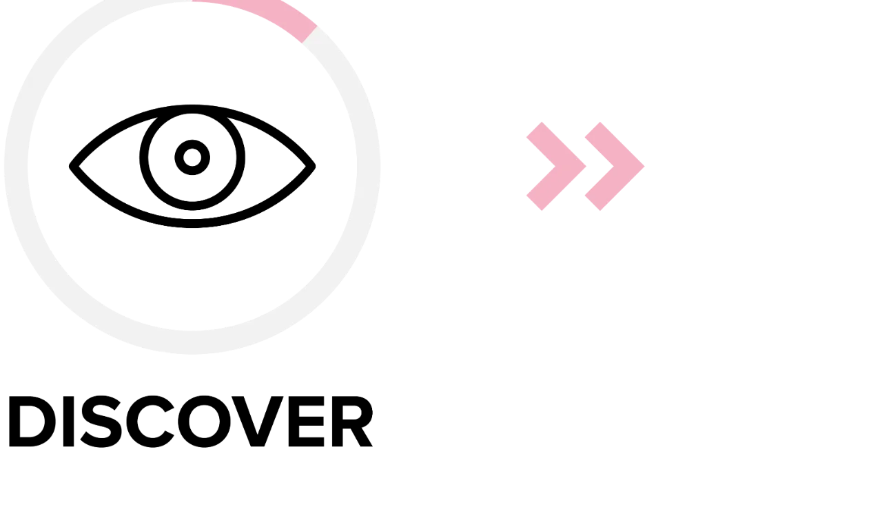 Descobrir: Identificamos os problemas que inspiram soluções inovadoras