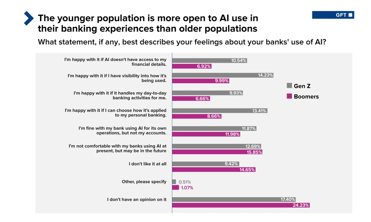 gft-usa-banking-disruption-index-graph-4-5.png