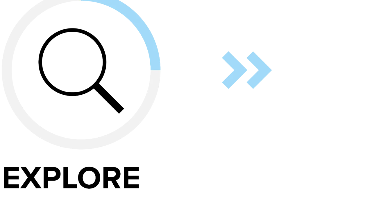  Explorar: Metas do negócio e as necessidades do usuário