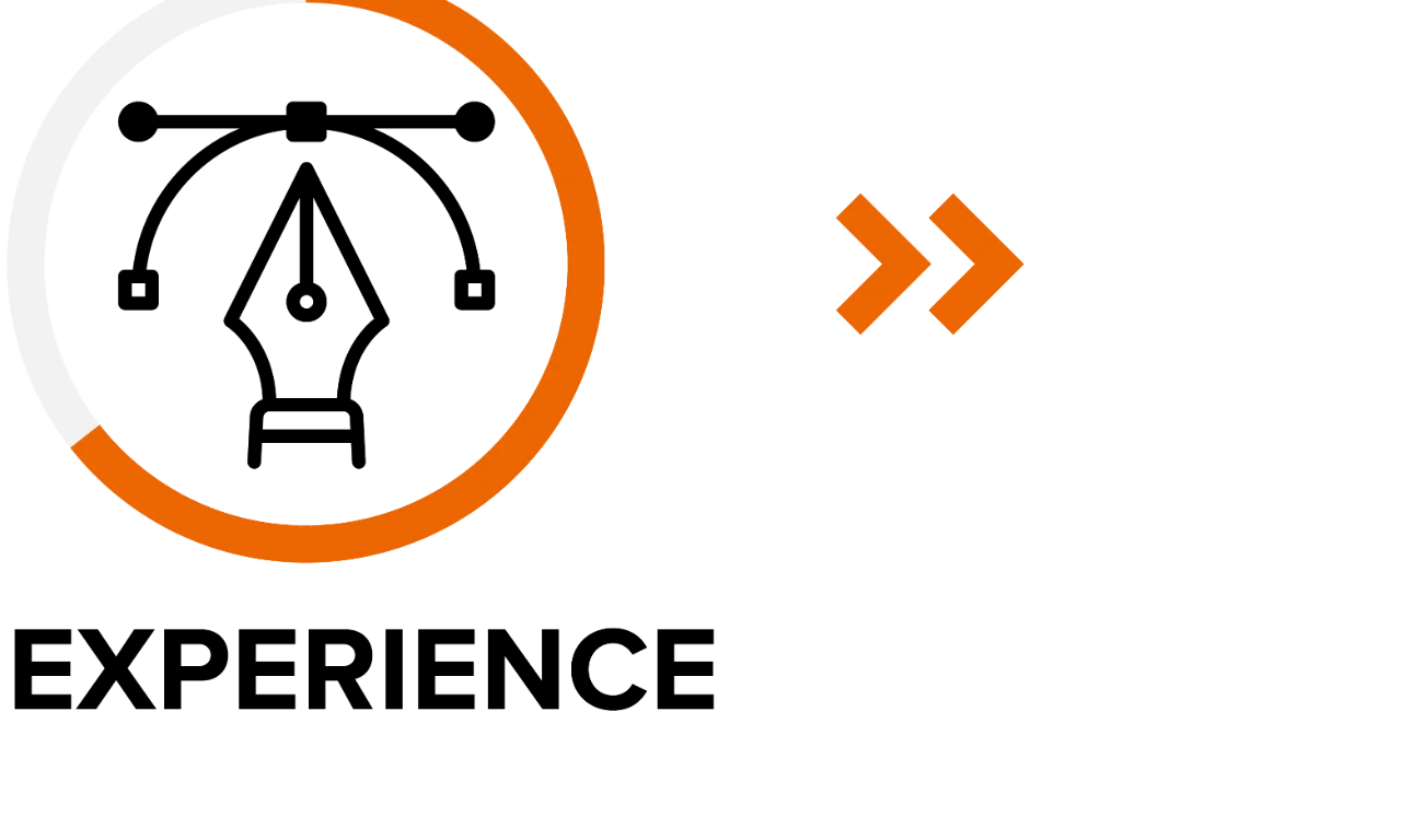  Experimentar: Projetamos a experiência de usuário