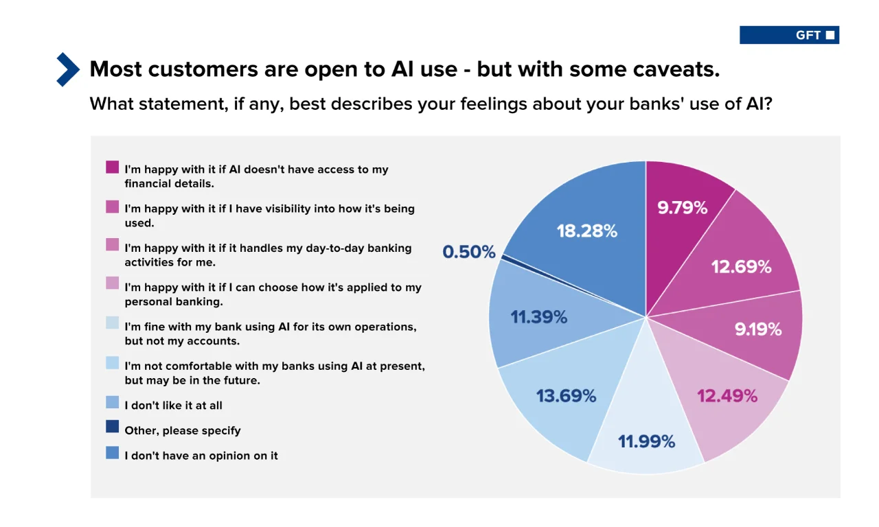 gft-usa-banking-disruption-index-graph-1-5.png