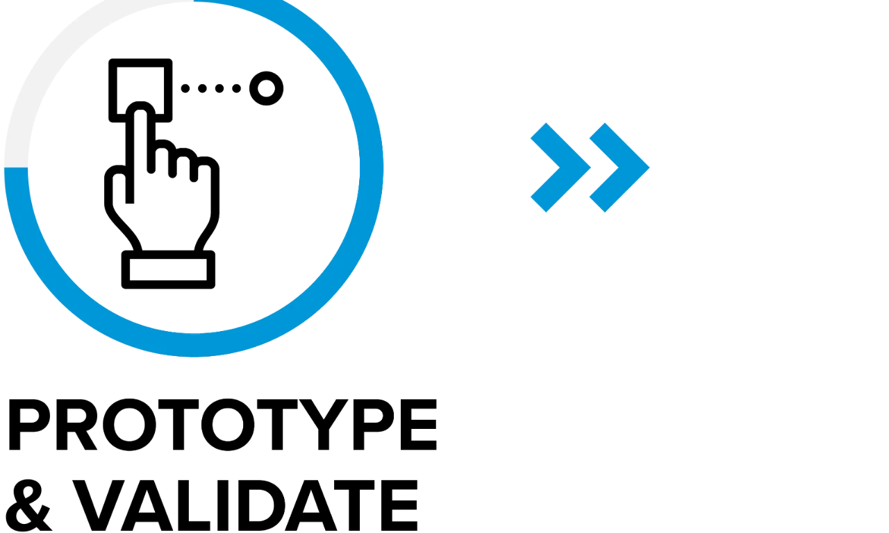 Protótipo e validação: Criamos protótipos para validar com os usuários