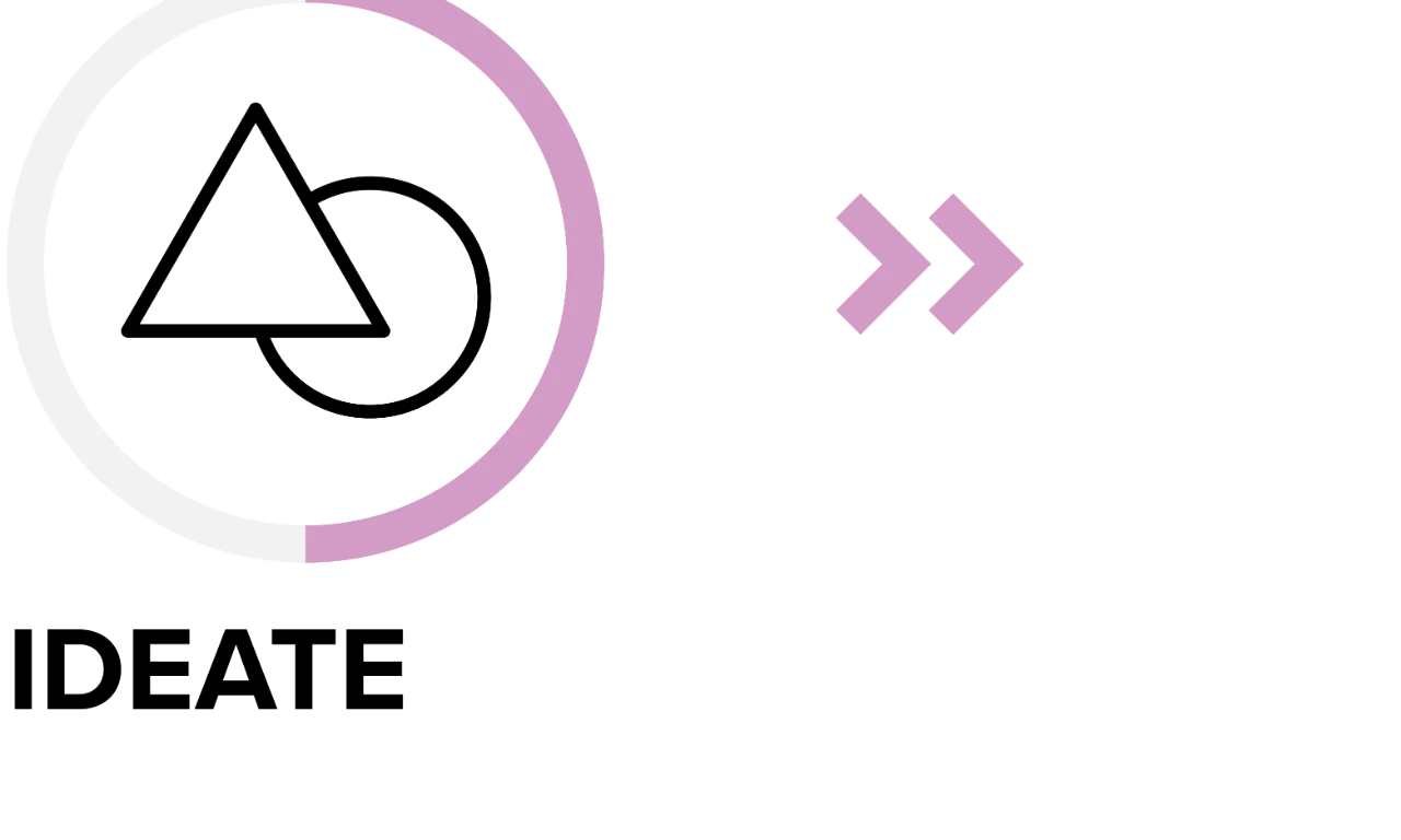 Idealizar: Conceitos para novos produtos, serviços e experiências