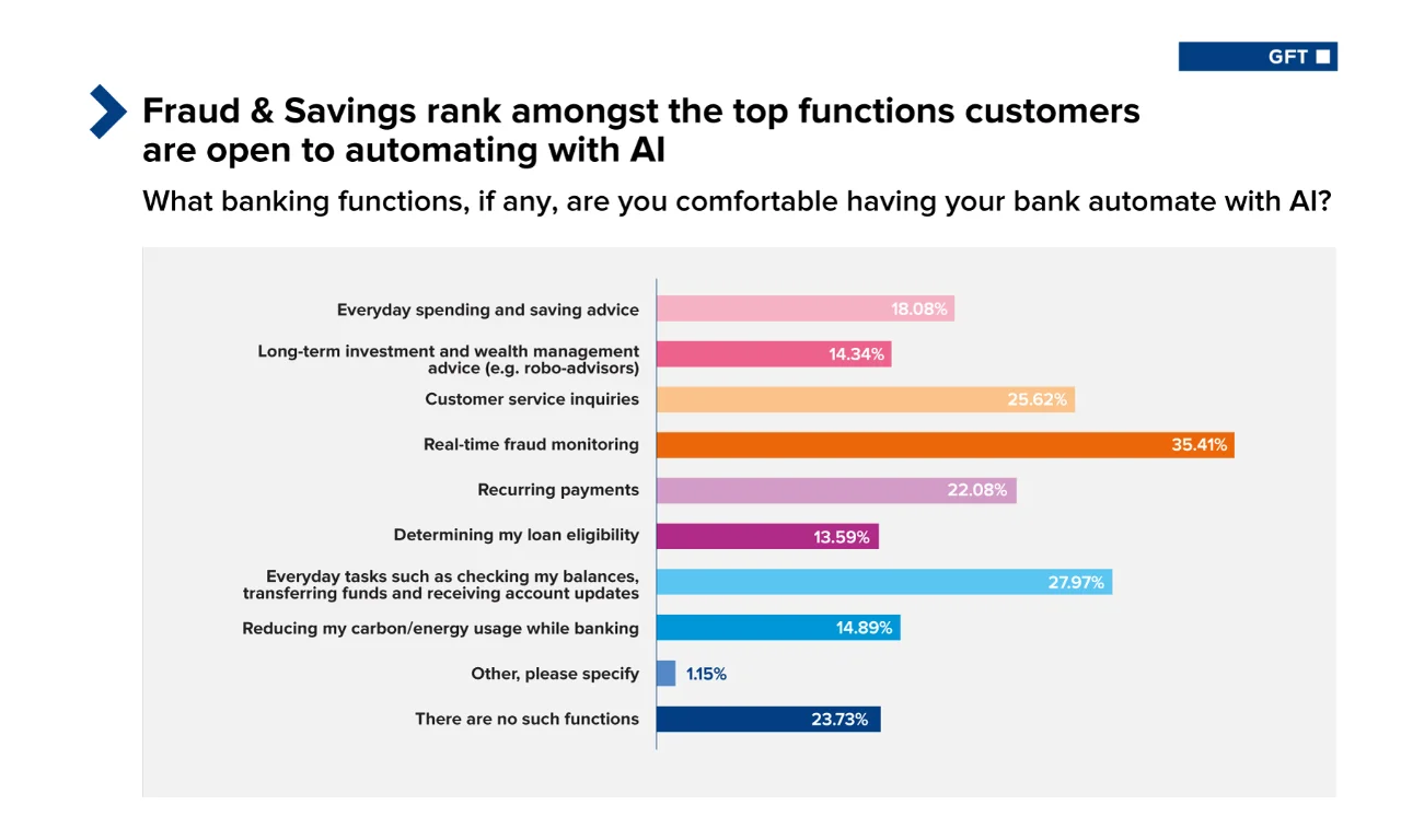 gft-usa-banking-disruption-index-graph-2-5.png