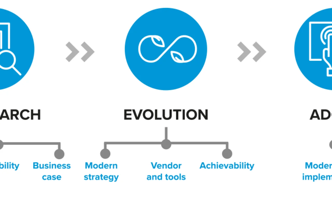210805_GFT-Infographic_Our-Strategic-Evolution-Criteria.png