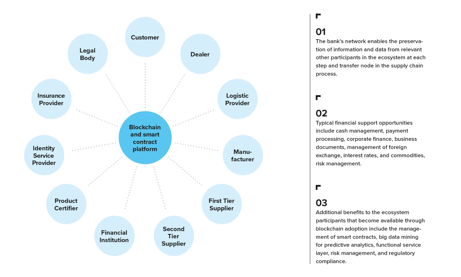 Infographic Financial Supply Chain Management