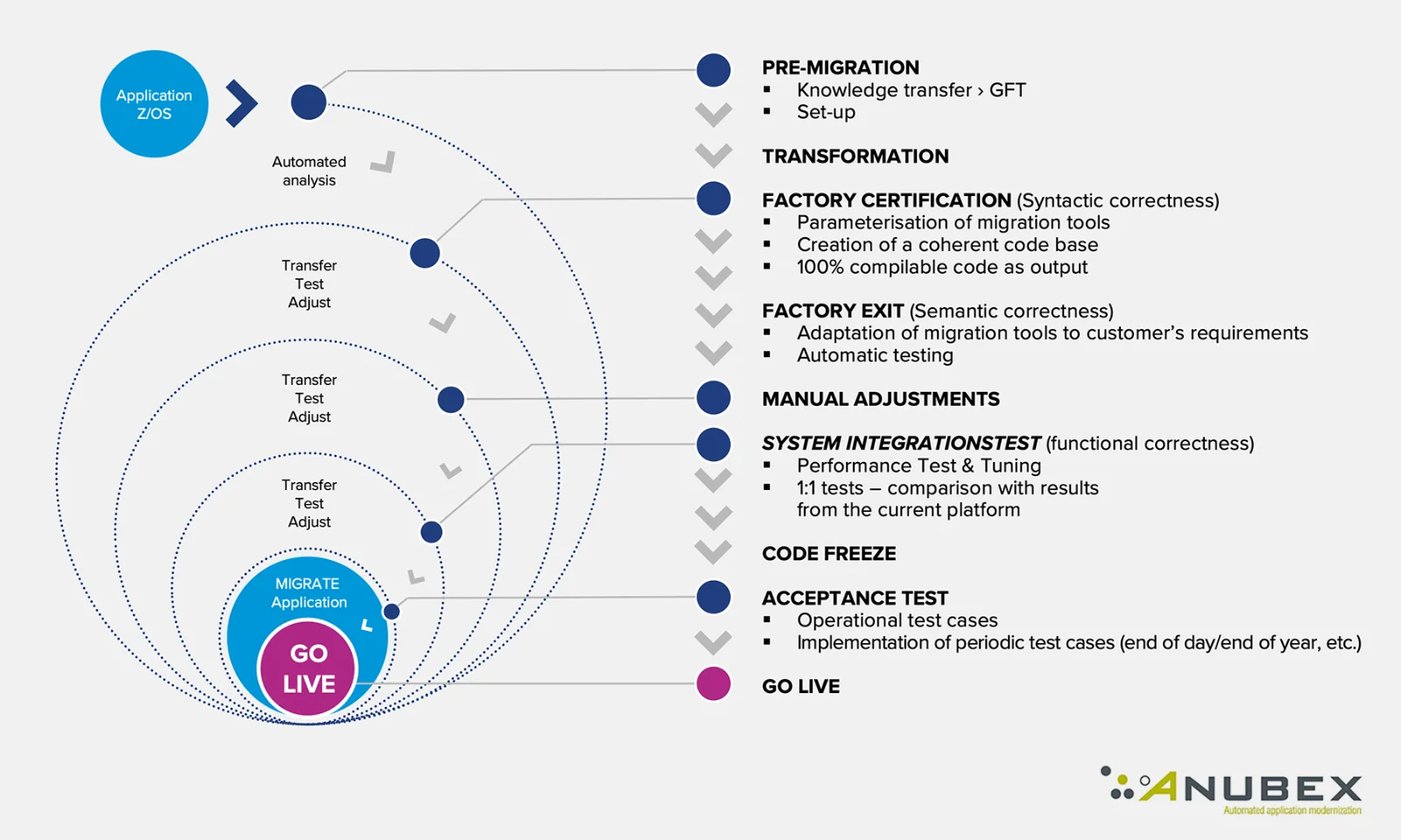 GFT is modernising DekaBank&#039;s Cobol-based host application by re-platforming it onto a modern, cloud-enabled infrastructure and enabling the benefits of modern technologies, environments and architectures.