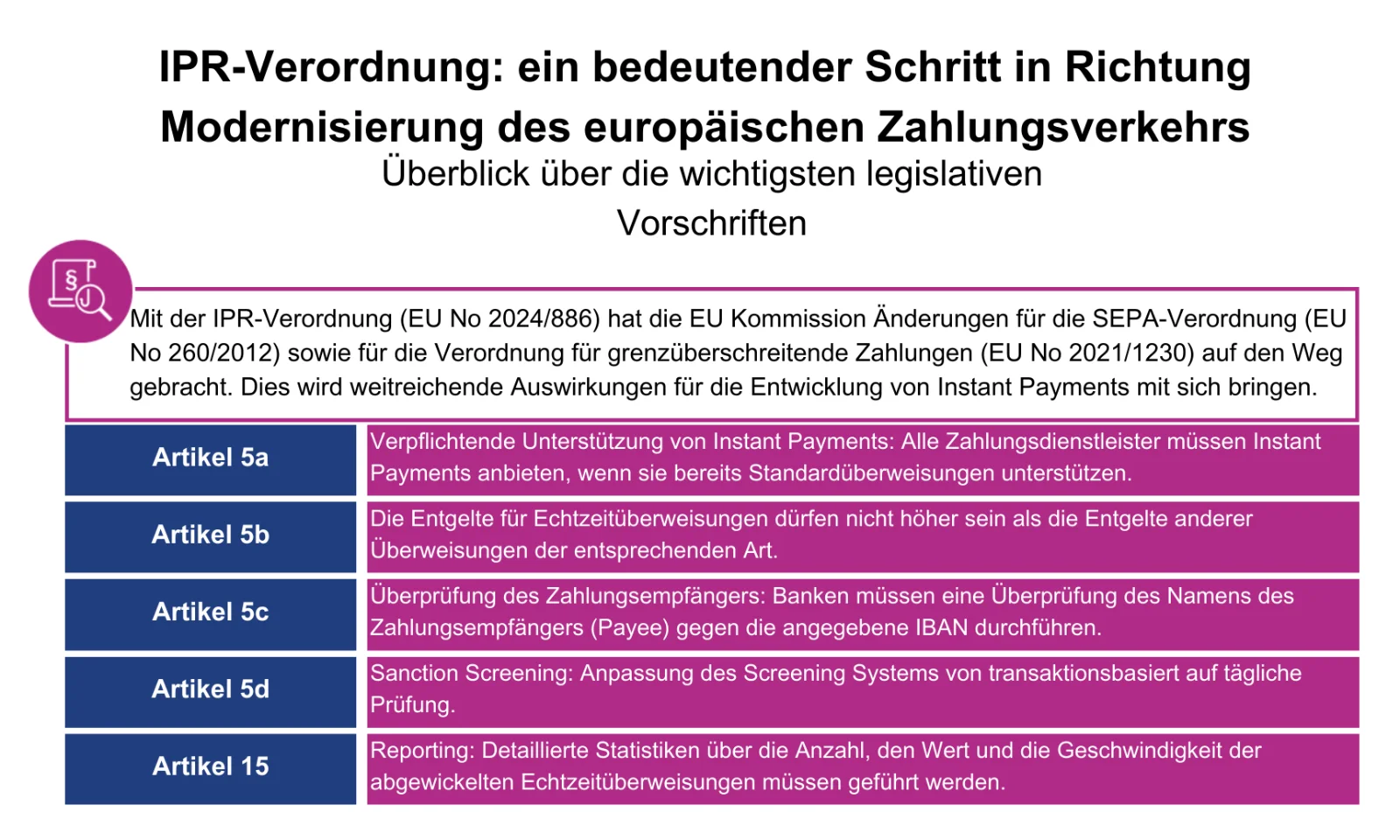 gft-blog-instant-payment-regulierung-infografik-de.png