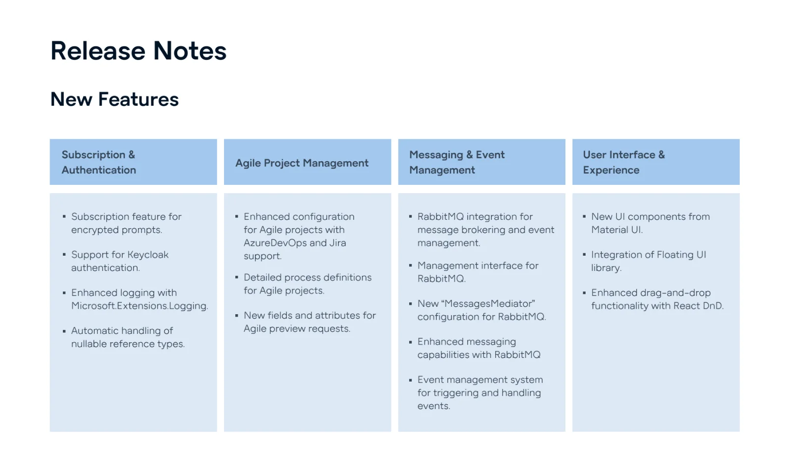 Release Notes erstellt mit AI Impact bestehend aus vier Oberkategorien mit jeweils mehreren Unterkategorien.