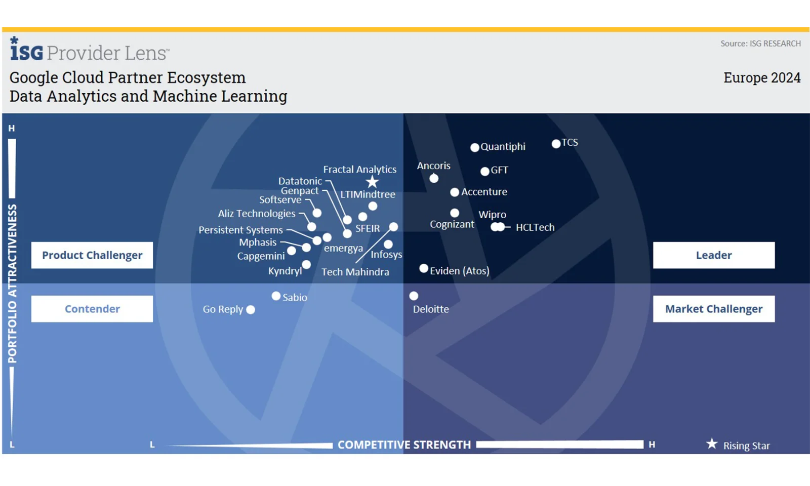 gft-image-recognition-isg-data-analytics-and-machine-learning-2024.png
