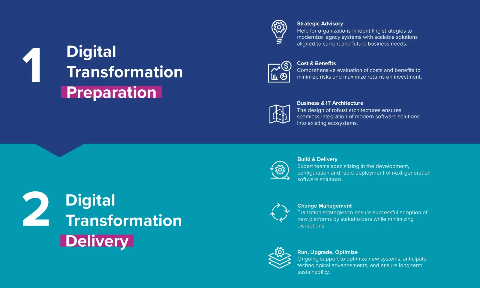 Vitech-Infographic-GIP.jpg Vitech-Infographic-GIP.jpg