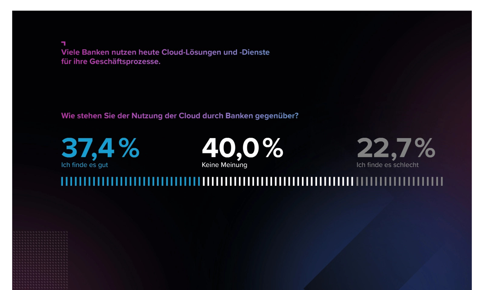 Grafik 6: Die deutschen Verbraucher sind immer noch unsicher über die Nutzung der Cloud durch Banken.