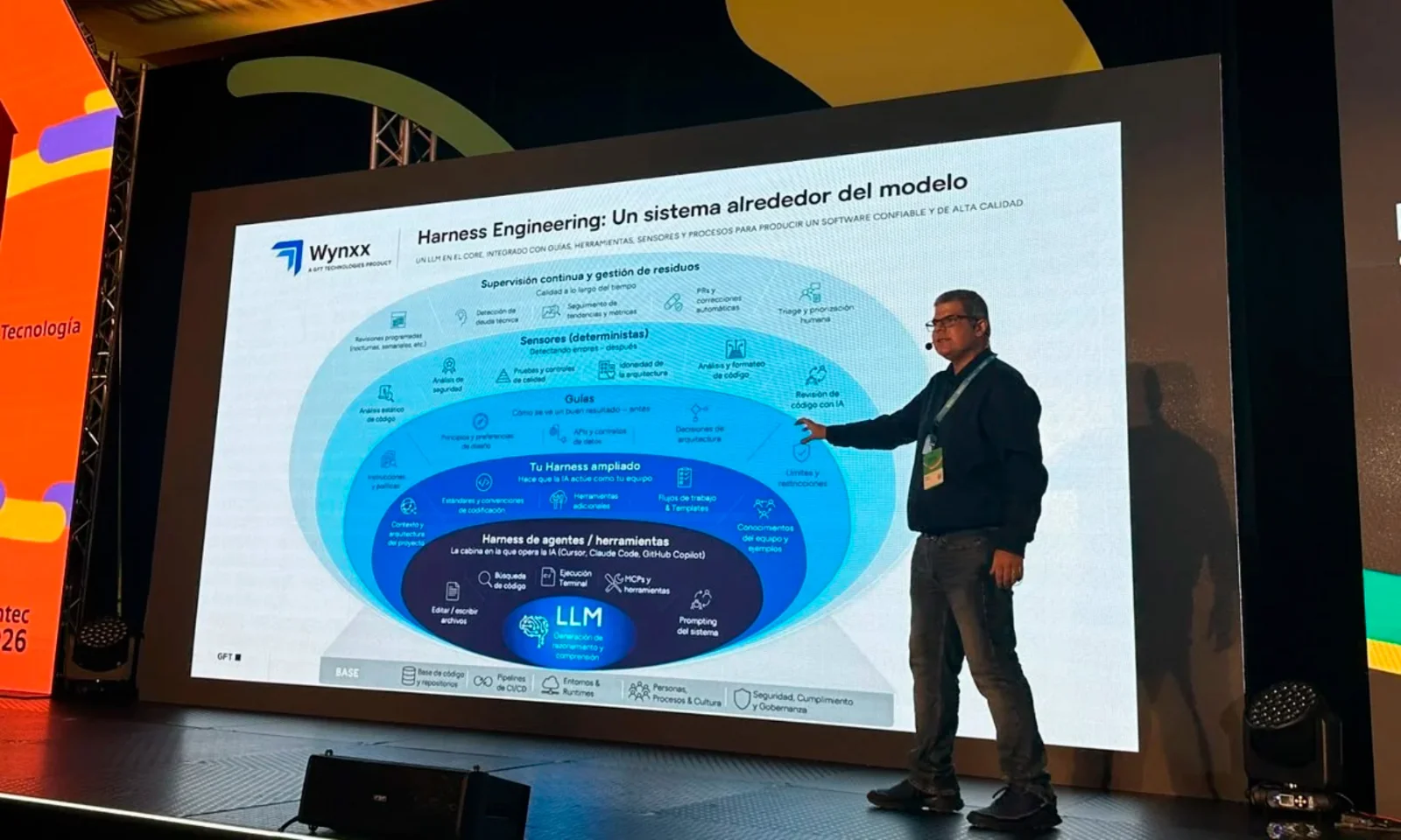 GFT presents the Wynxx Harness Engineering approach at Bintec 2026, highlighting AI-powered software engineering and development practices.
