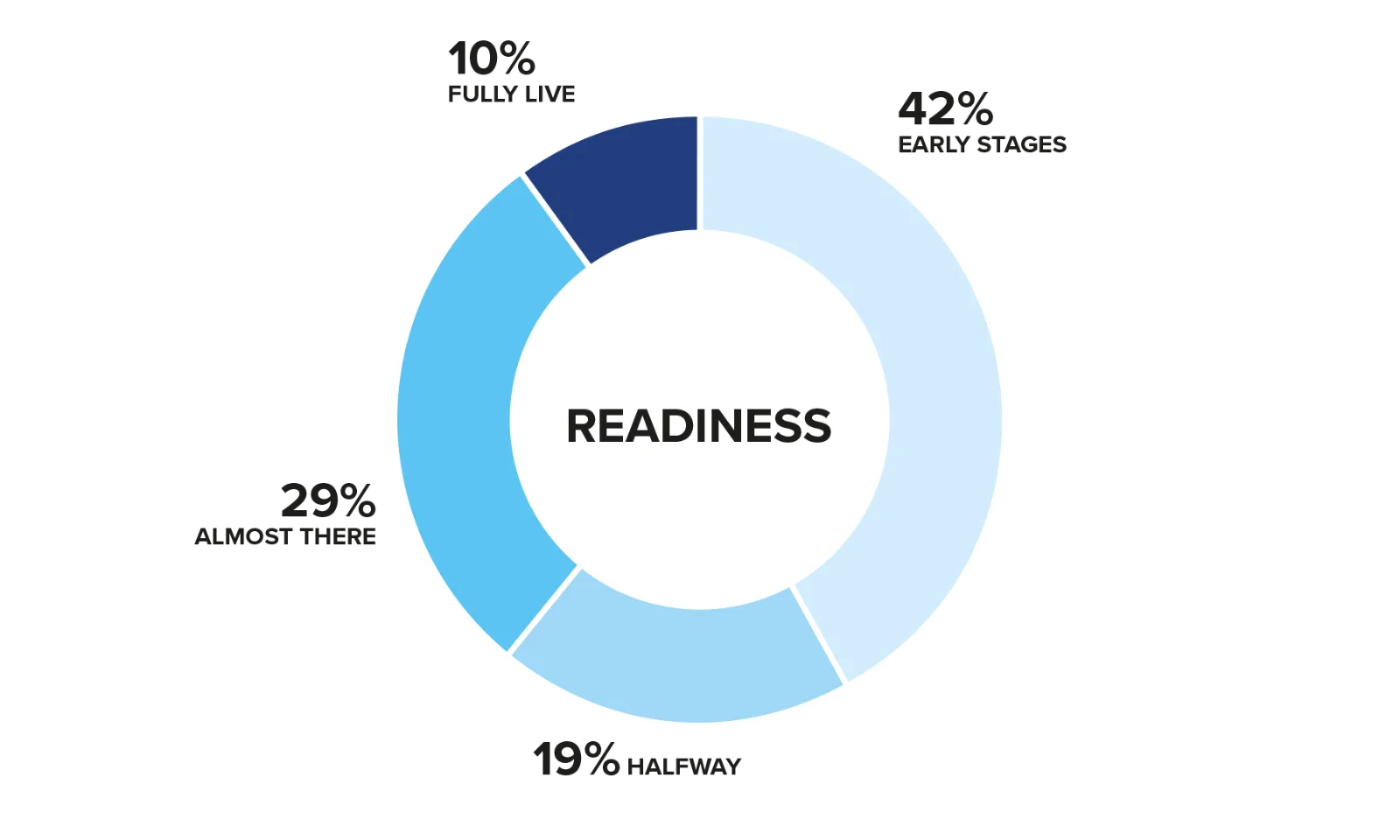 gft infographic high performance computing research paper