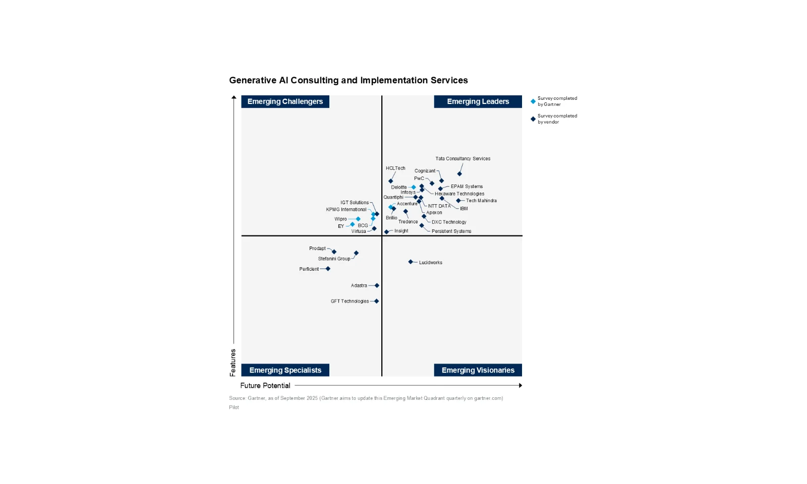 gft-gartner-genai-consulting-and-Implementation-services-2025.jpg