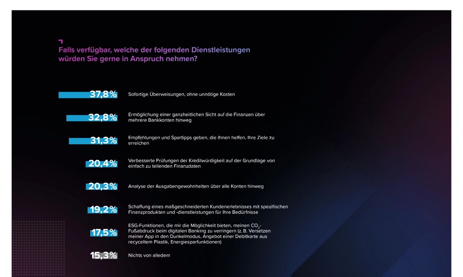 Grafik 4: 37,8% der deutschen Verbraucher wünschen sich schnelle und günstige Überweisungen.