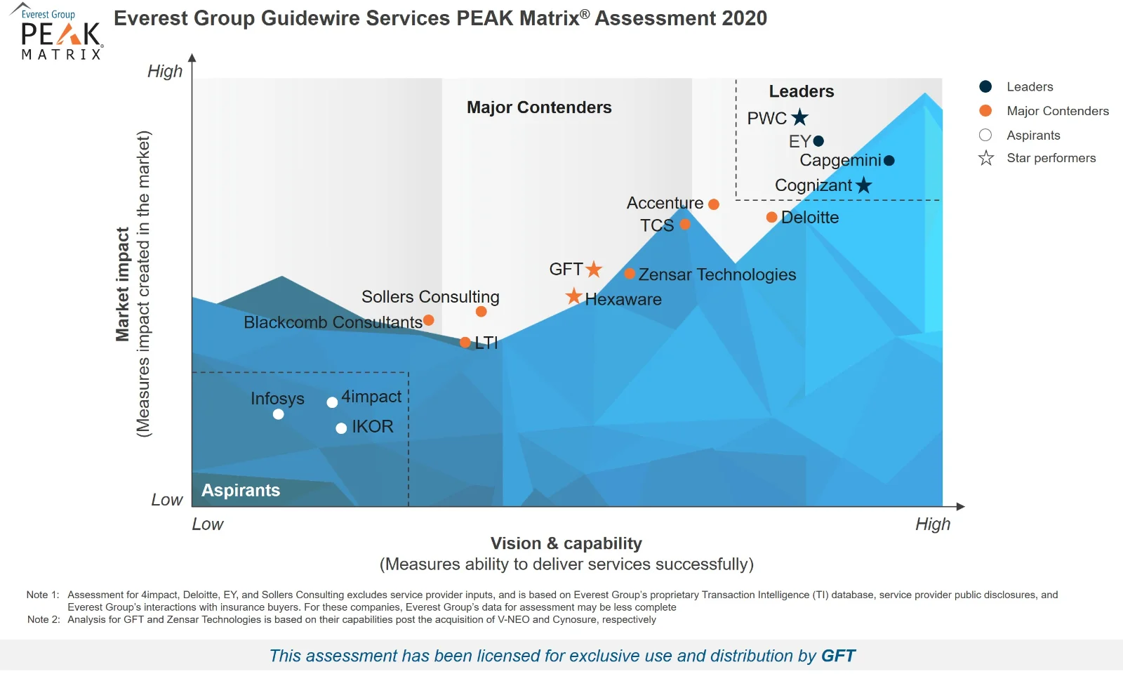 PEAK 2020 Guidewire Services.jpg PEAK 2020 Guidewire Services.jpg