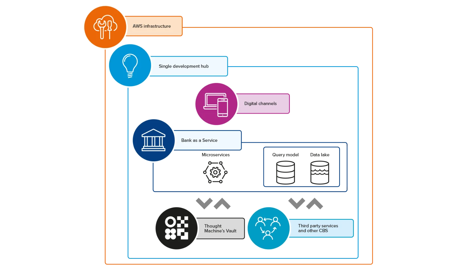 BankLiteX - The digital bank of tomorrow. Here today.