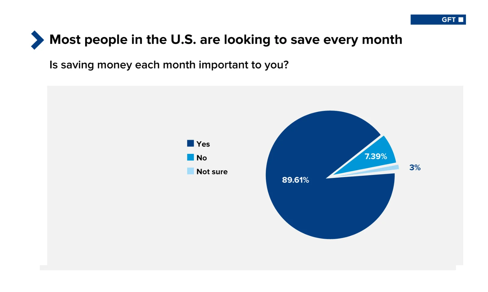 gft-usa-banking-disruption-index-graph-3-5.png
