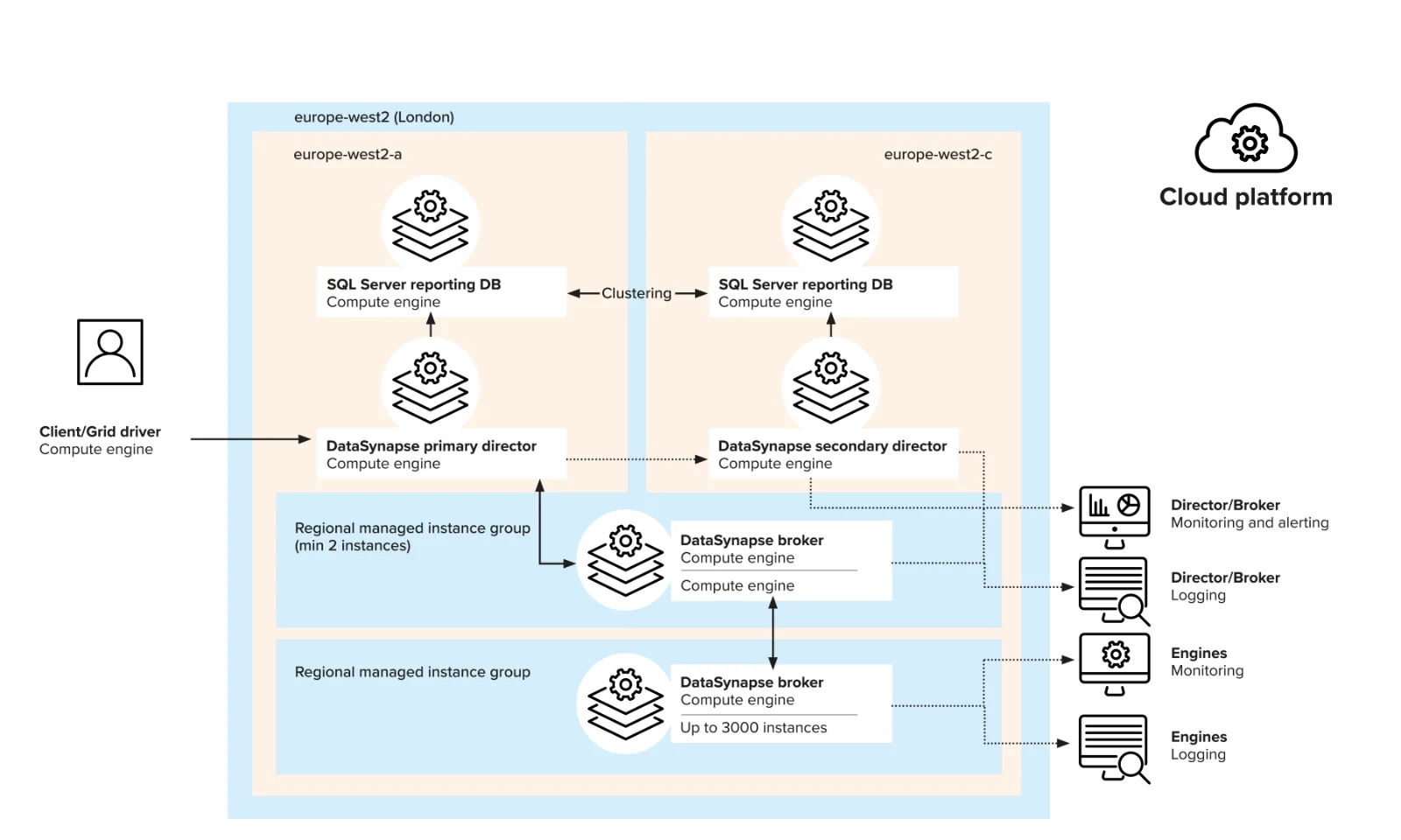 gft-hpc-high-performance-computing-Highly-Resilient-Scalable-GridServer-Implementation