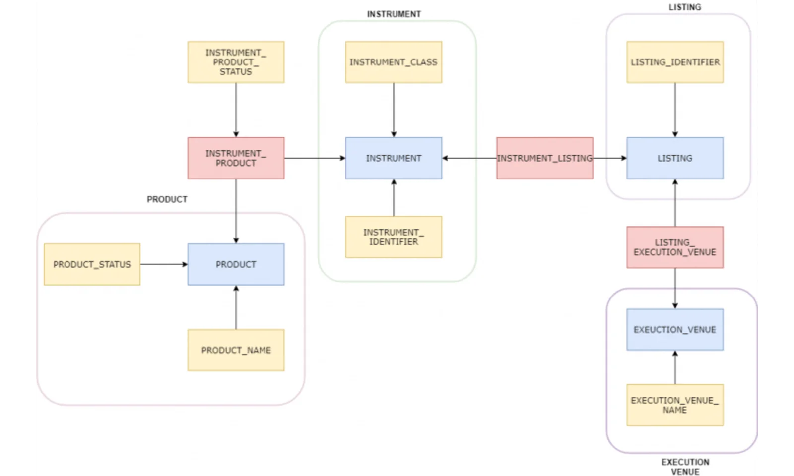 gft-image-blog-data-vault-4.png gft-image-blog-data-vault-4.png