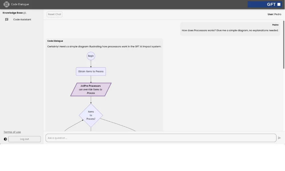 Prozessablaufdiagramm für Prozessoren im GFT AI Impact System Release Notes New Features Subscription & Authentication Subscription feature for encrypted prompts. Support for Keycloak authentication. Enhanced logging with Microsoft.Extensions.Logging. Automa (5).png