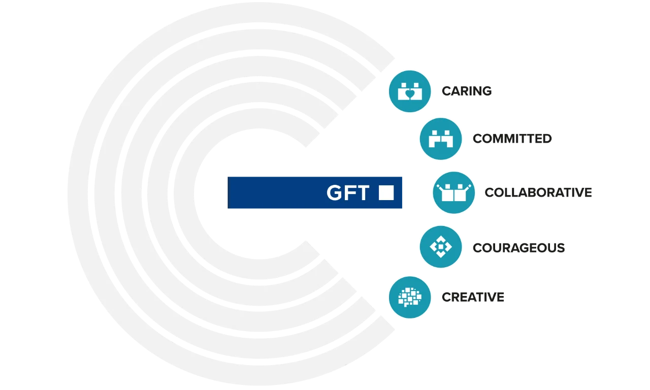 gft-infographic-core-values