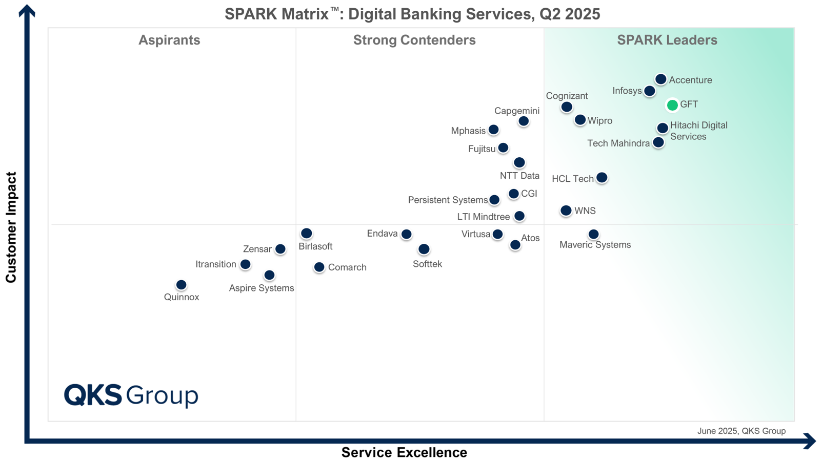SPARK Matrix_DBS_2025 (2).png