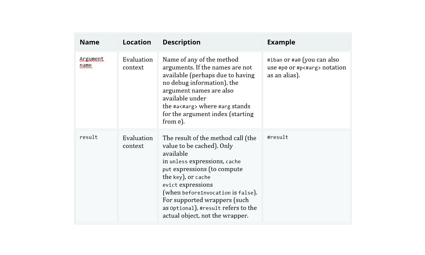 Table describing metadata available in the evaluation context, including method argument names and the result of method execution, with examples of how to reference them.
