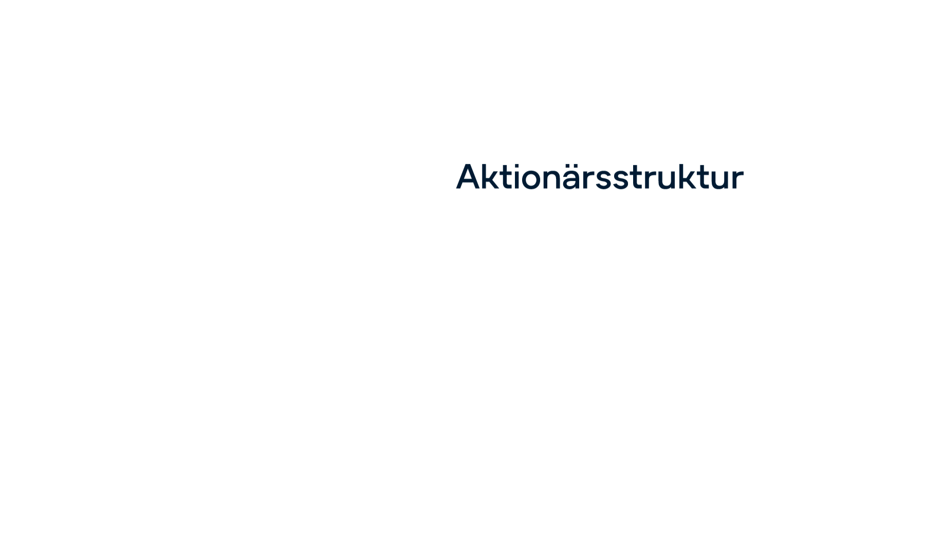 GFT Shareholder Structure Infographic – June 2026 Circular chart showing GFT’s shareholder structure in April 2025, with 64.2% free float, 26.3% Ulrich Dietz, and 9.5% Maria Dietz.