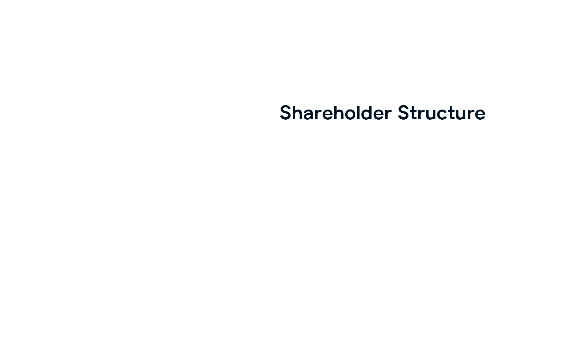 gft-infografic-shareholder-structure-en-update.gif