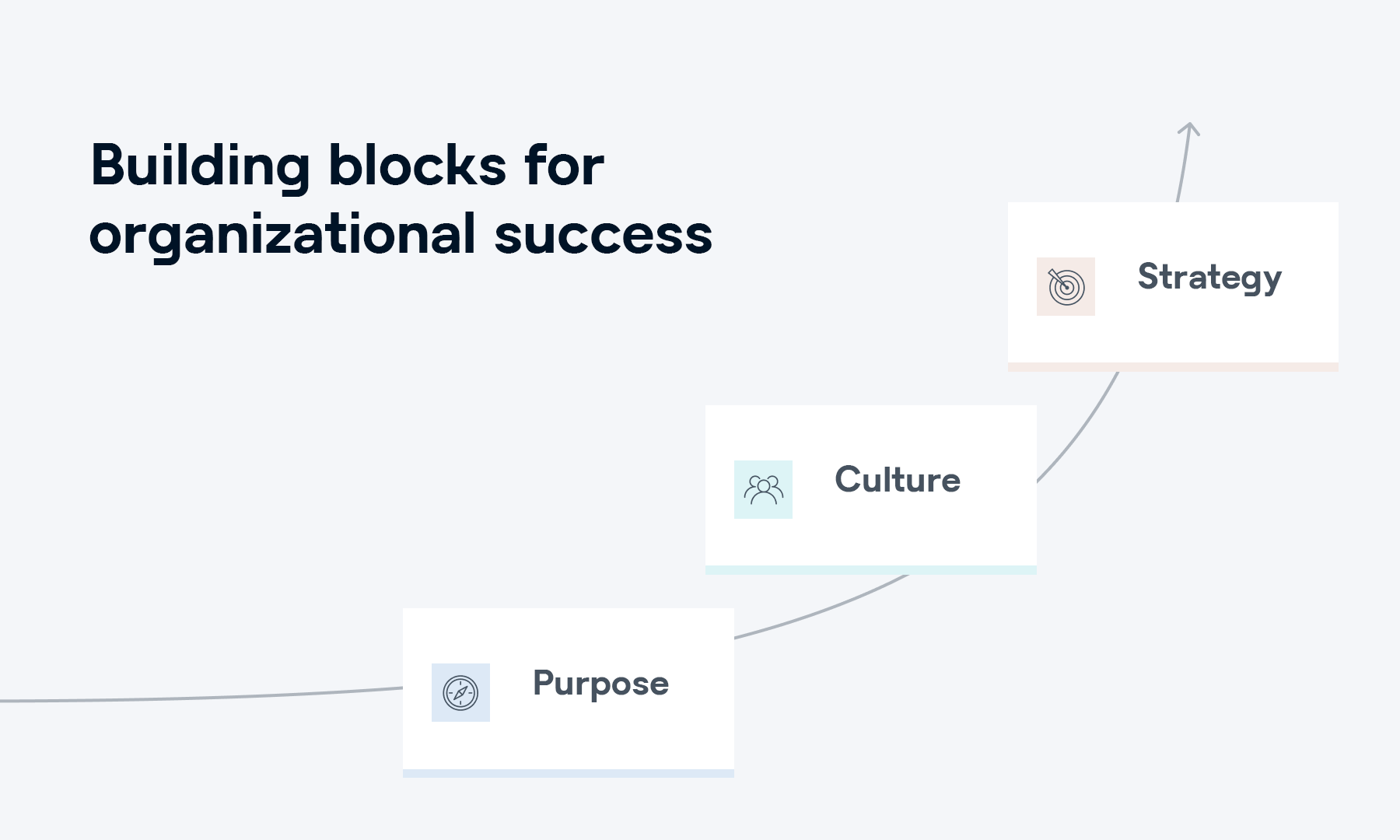 Erfahren Sie, wie GFT Unternehmen mit einem klaren Zusammenspiel aus Purpose, Unternehmenskultur und Strategie bei einer erfolgreichen Data- und AI-Transformation unterstützt. So entstehen die Voraussetzungen für nachhaltige KI-Einführung und langfristigen Geschäftserfolg.
