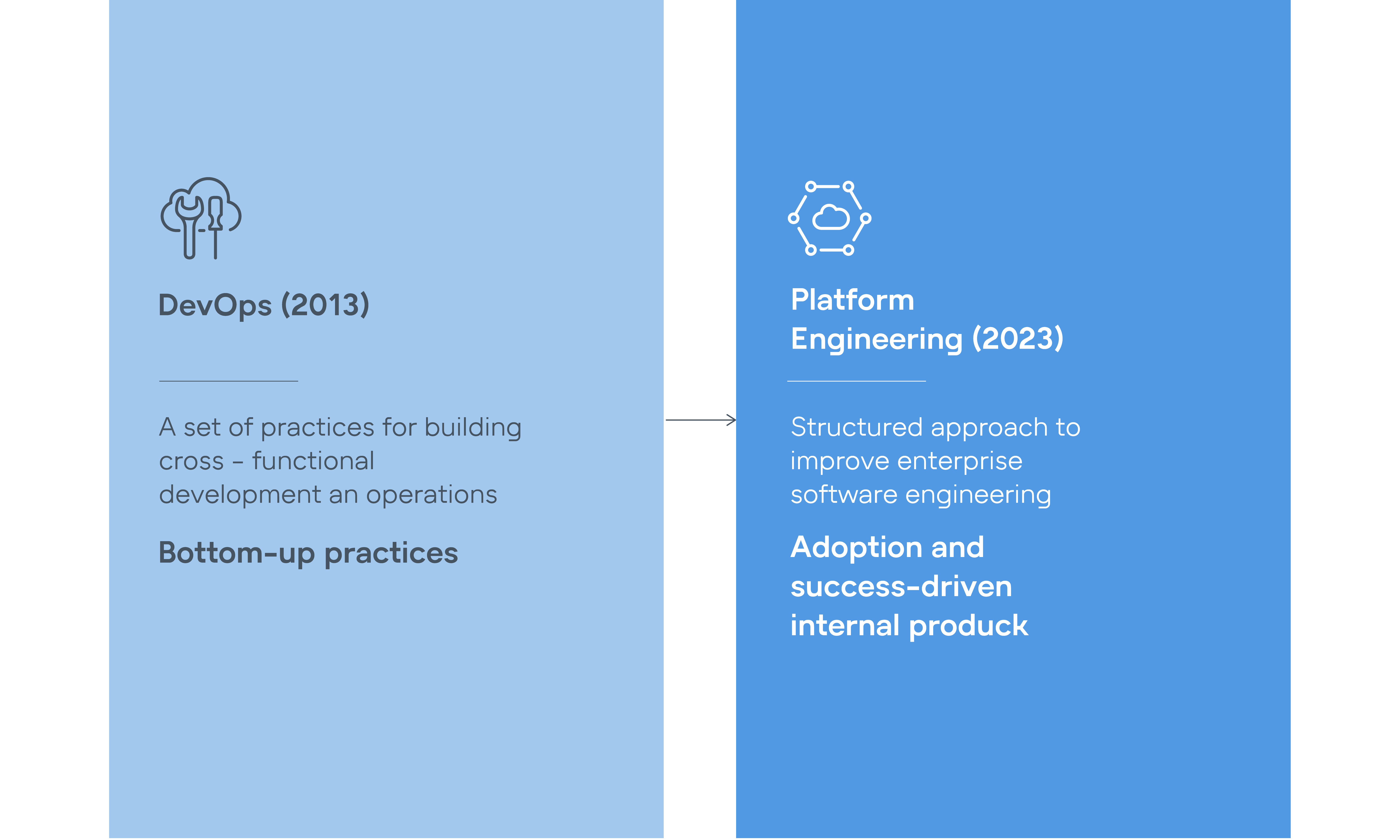gft-image-platform-engineering.png genericImageAlt