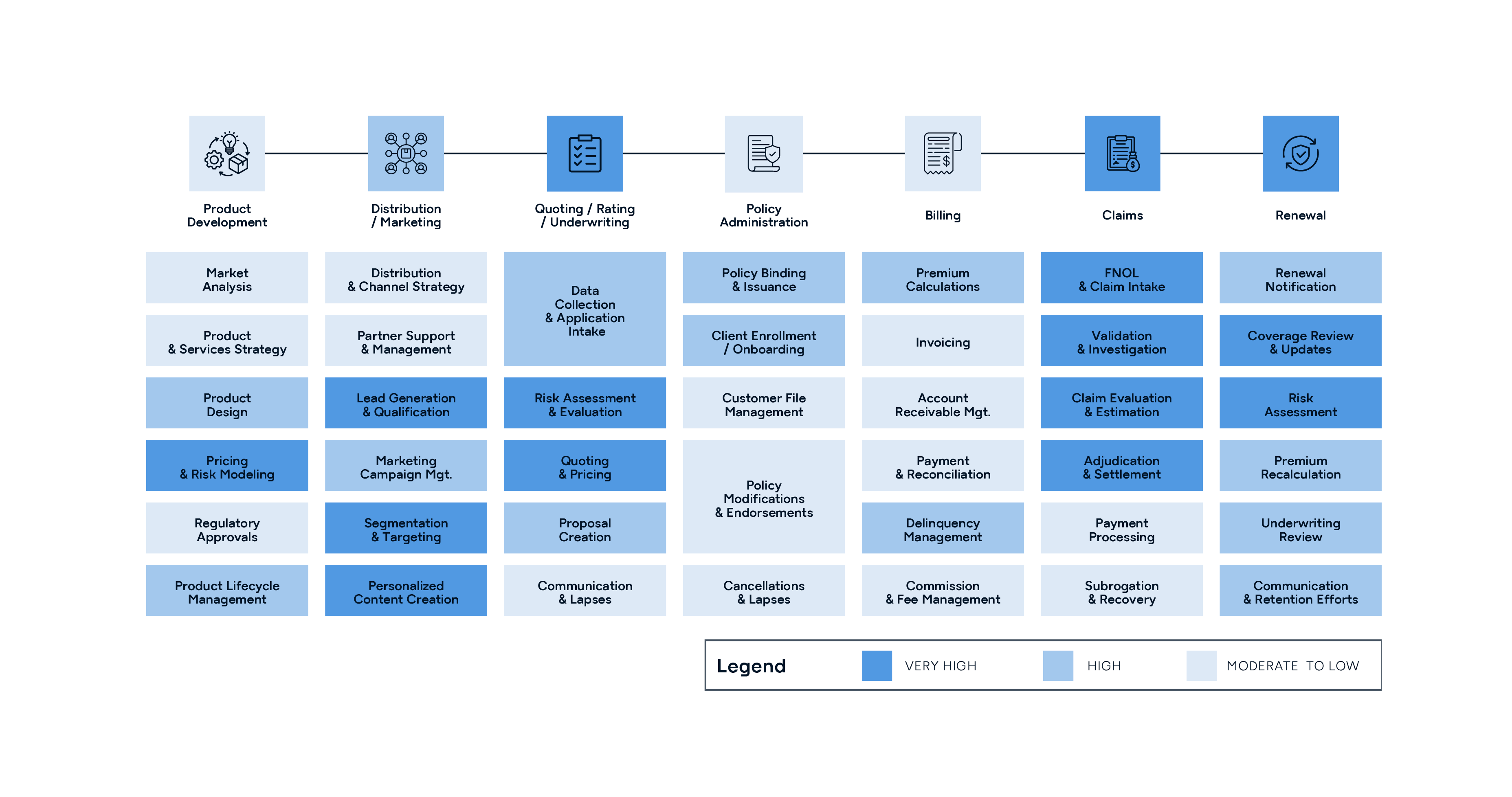 AI-Disruptive-Effect-Insurance-Value-Chain_5x3_Ratio (2).png