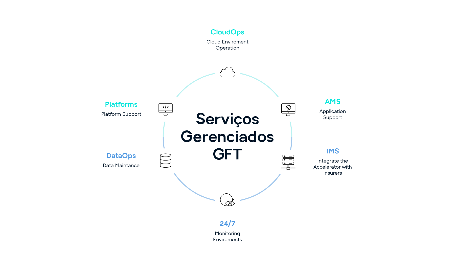 gft-infographic-servicos-gerenciados.png