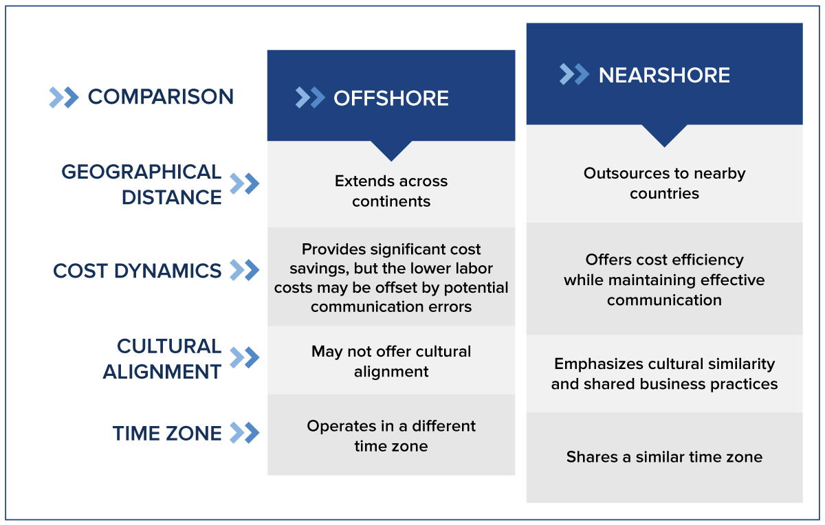 gft-blog-right-shore-comparison-chart-image.png