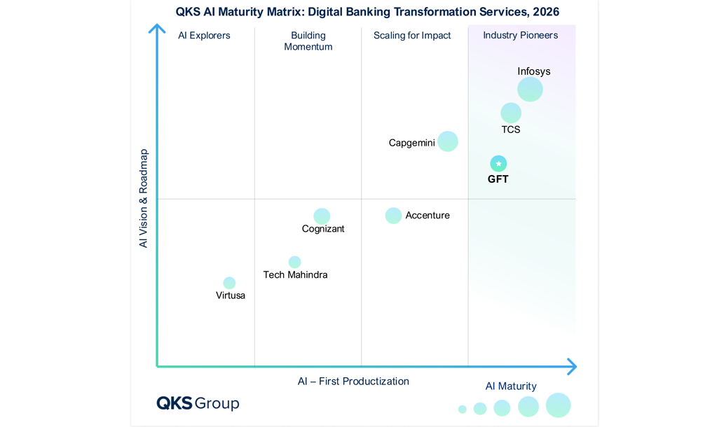 ___gft-recognition-ai-maturity-matrix-2026.7276592712649983353.png genericImageAlt
