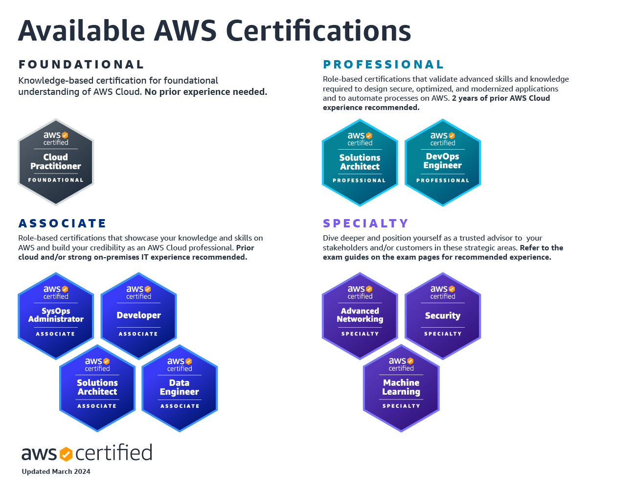 TC_Certification-Framework-03-2024_White-PNG.png