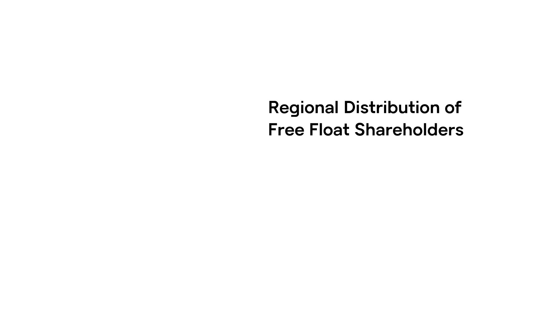 regional-distribution-of-free-float-shareholders.gif