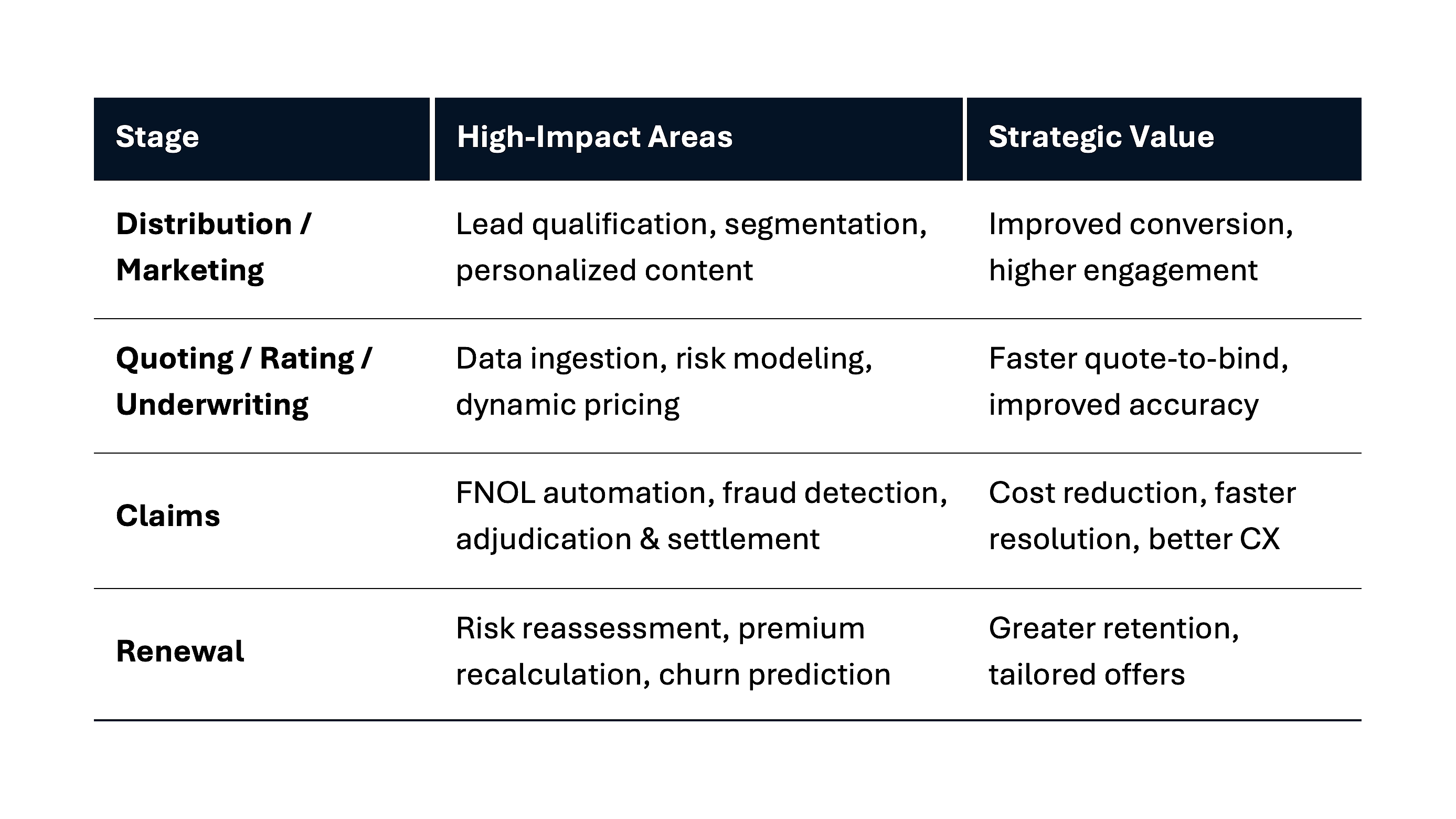 Where-AI-Delivers-Greatest-Impact_Ratio_5x3 (1).png