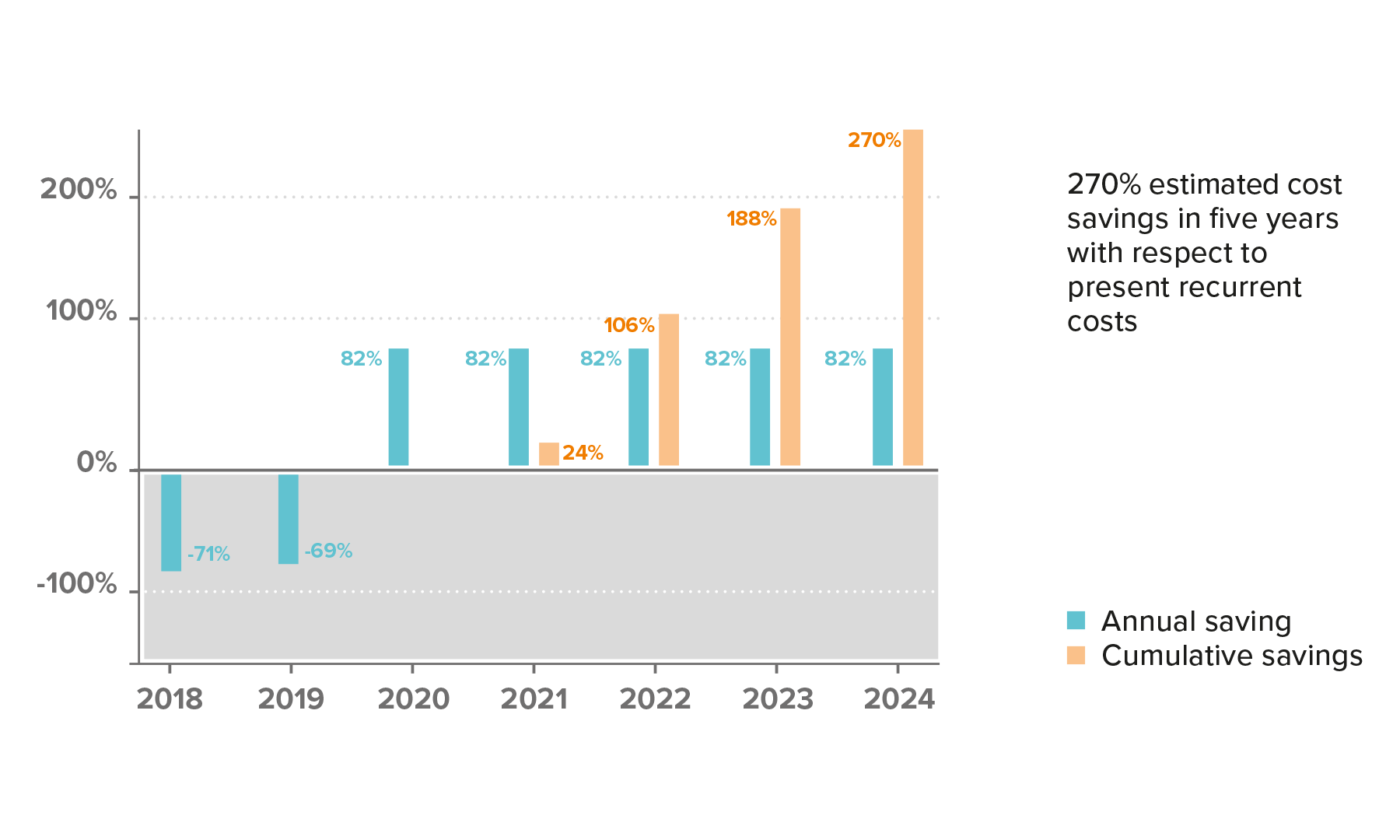 210803_GFT-Infographic_Back-end-modernisation-for-open-banking_GRAPHS-03.png